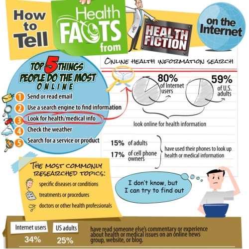 Infographic Design thumb