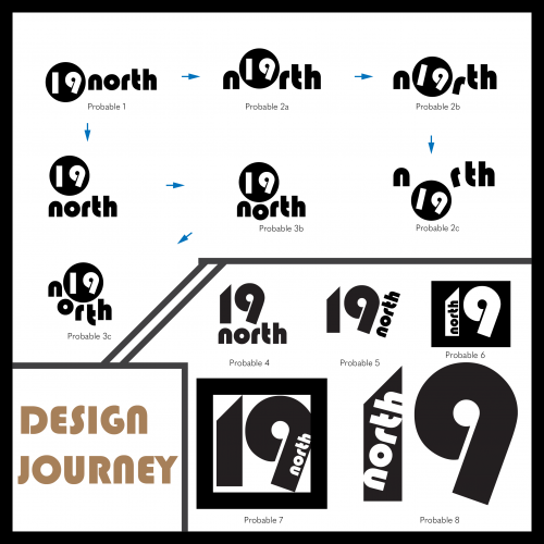 design journey