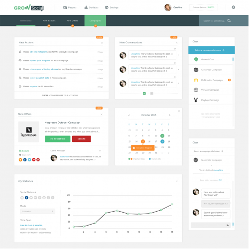 Admin dashboard design