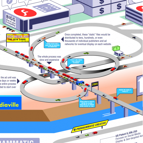 Traffic monitoring software infographic