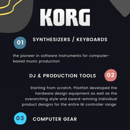 Infographic Design
