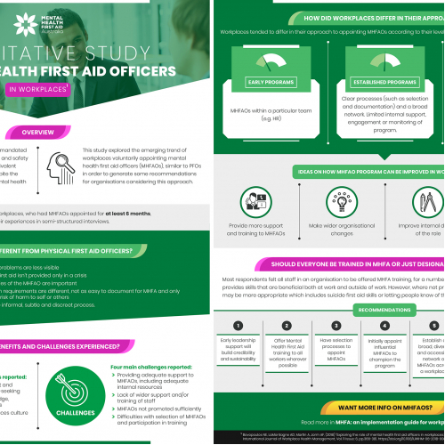 Infographic Design 1