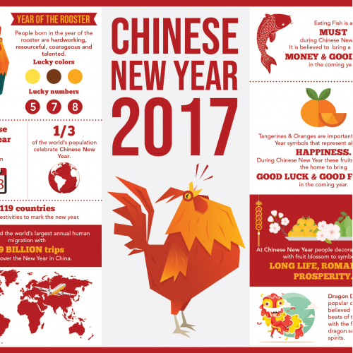 Infographic Design 10