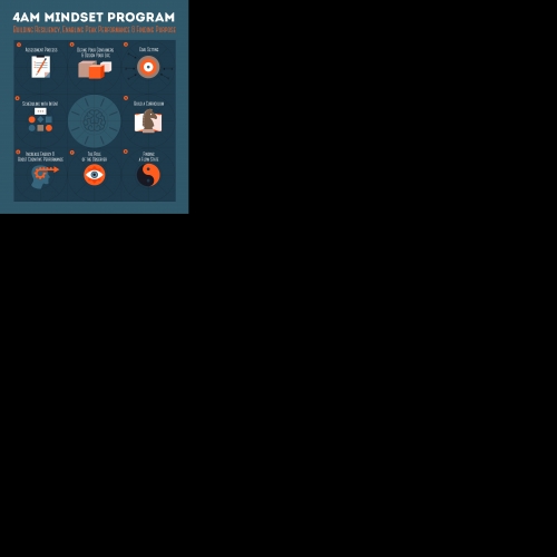 Mindset Program thumb