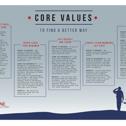 Corporate Value Poster