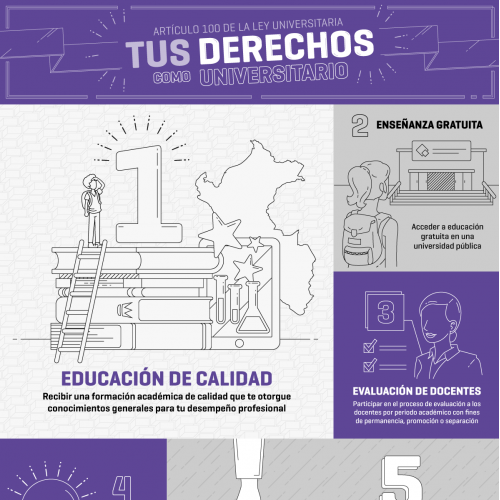 Infographic - Students Rights thumb