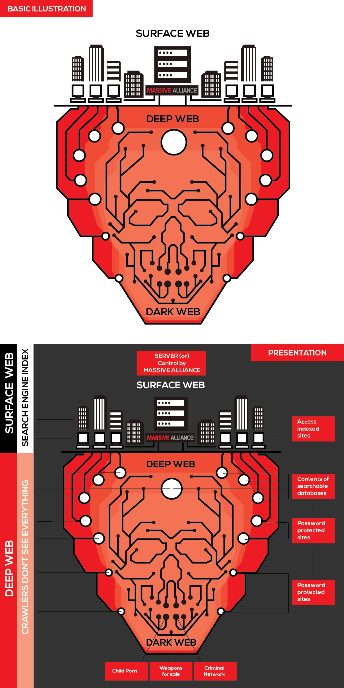 Cyber intelligence illustration for massive alliance