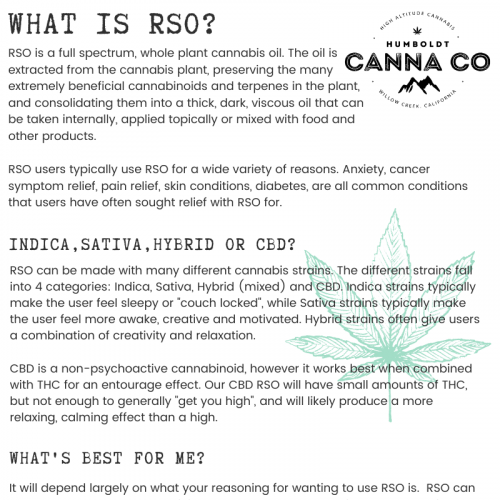 RSO (Rick Simpson) Dosage and Instruction Sheet