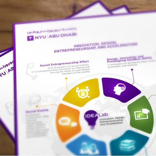 ideaLAB infographic thumb