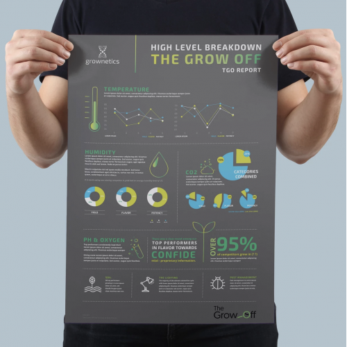 Grow-Off Infographic