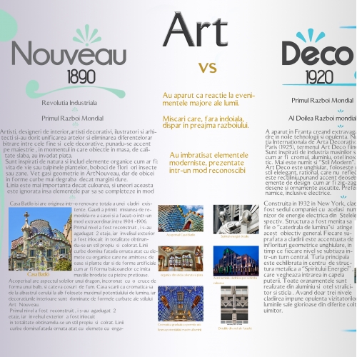 Art Nouveau Vs Art Deco