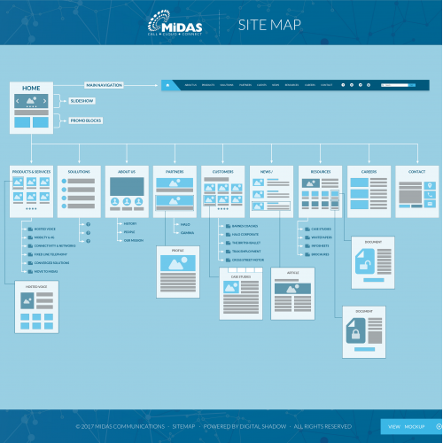MIDAS COMMUNICATIONS SITE MAP