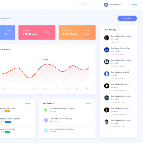 Web application dashboard design