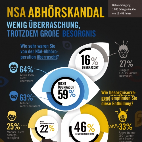 Infographic for Dialego thumb