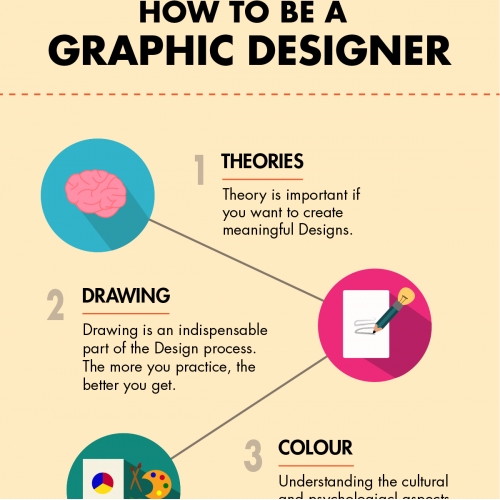 Infograph design