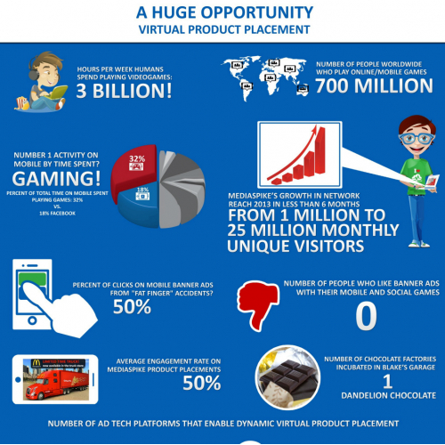Virtual Placement Infographic