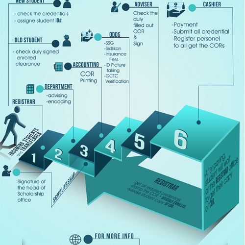 Enrollment Process (Infographic) thumb