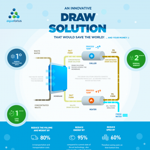 infographic - draw solution thumb