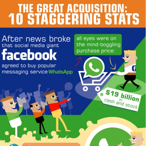 Infographic Design thumb