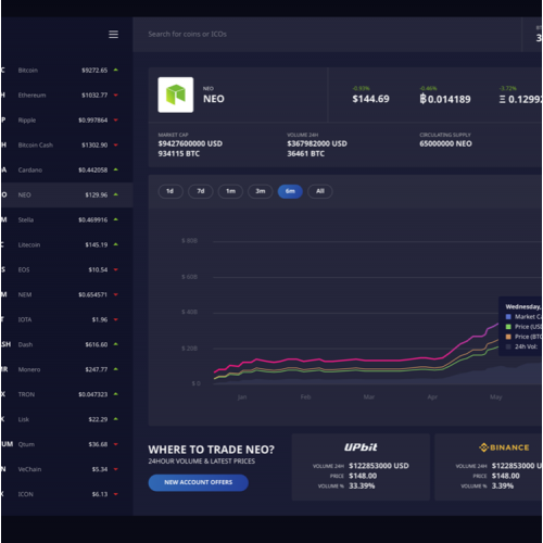 Design and UX Prototype for Cryptocurrency Exchange in Website Design by Develium