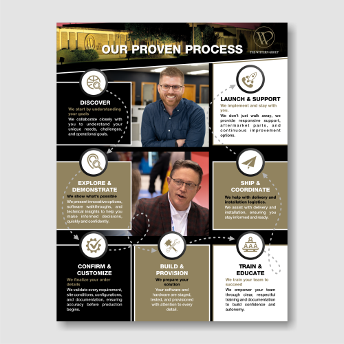 Proven Process Document